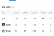 4000万回购！英媒：为应对埃德森离队，曼城可能签下旧将特拉福德
